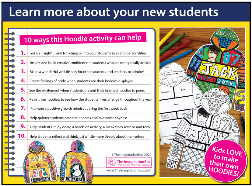 Hand drawn examples of kids hoodie about me activity